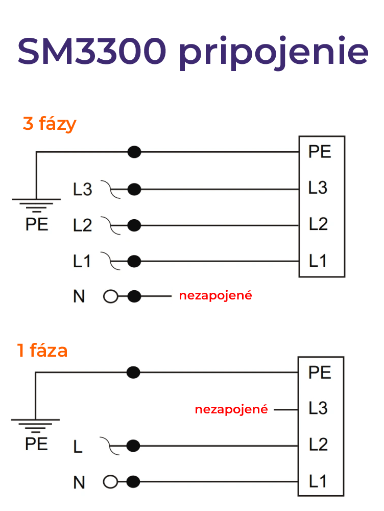 SM3300 pripojenie na elektrickú sieť